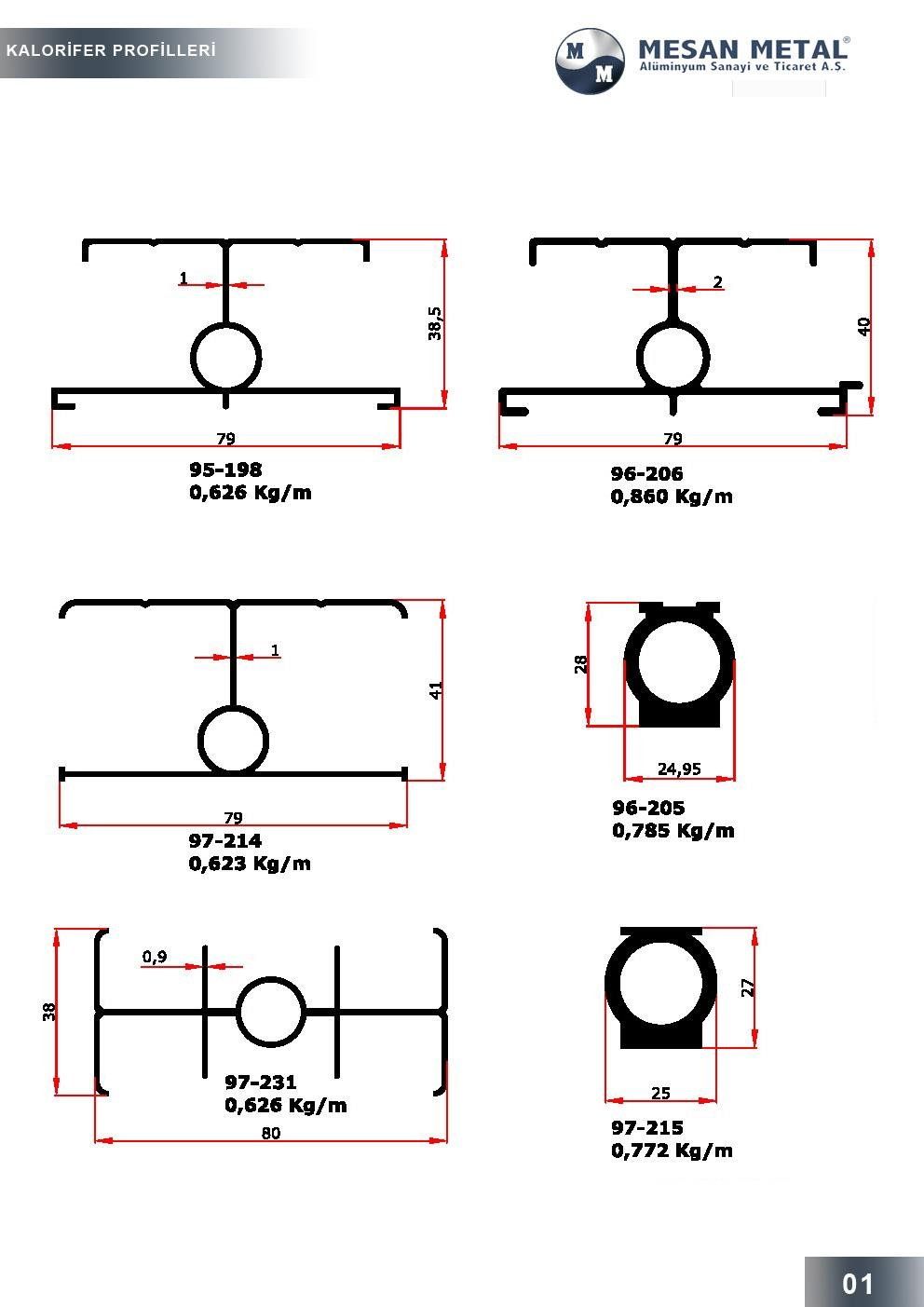 Radiator Heating Profiles