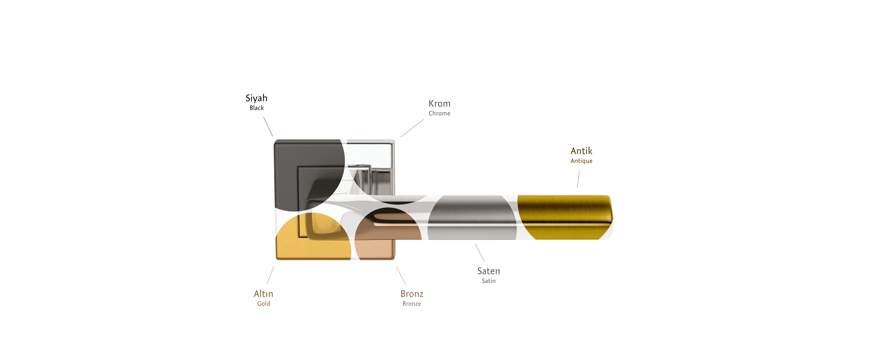 Stainless Steel Door Handles coating