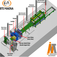 Pipe cutting line