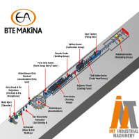 Pipe profile line