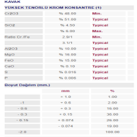 Chromite Ore (Kavak)