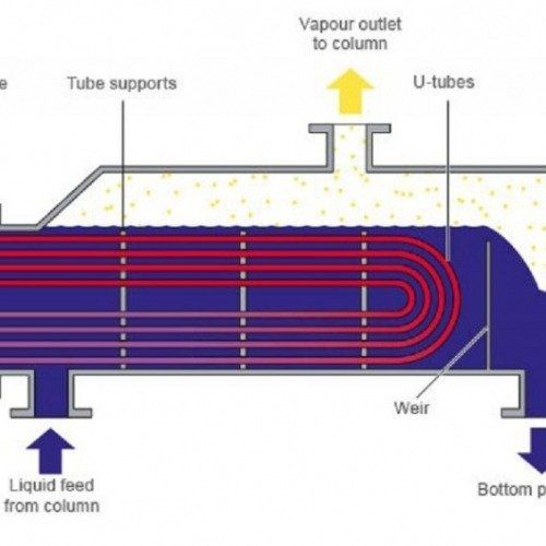 Kettle-Type Heat Exchanger – High-Efficiency Reboiler for Industrial Applications