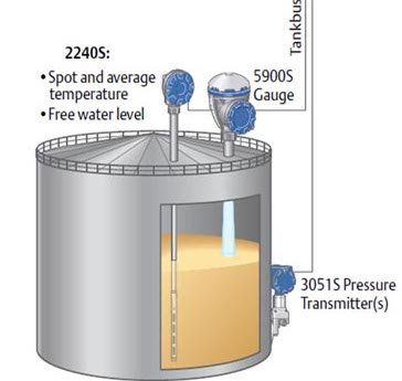 Tank Measuring Systems