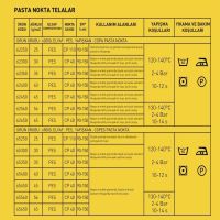 Pasta Nokta Telalar