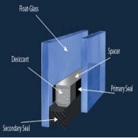 Insulated Glass Units