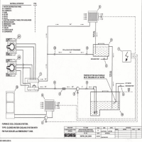 RADIATOR CLOSED CIRCUIT COOLING SYSTEM