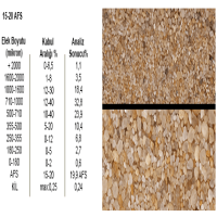 Dry Silica Sand production