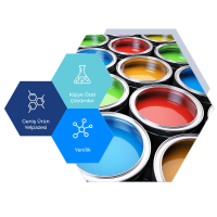 Solvent Based Pigment Pastes