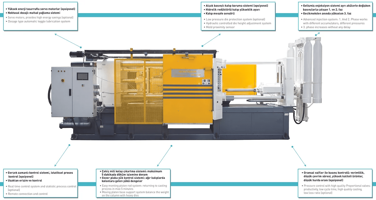 Cold Chamber Metal Injection Die Casting Machine