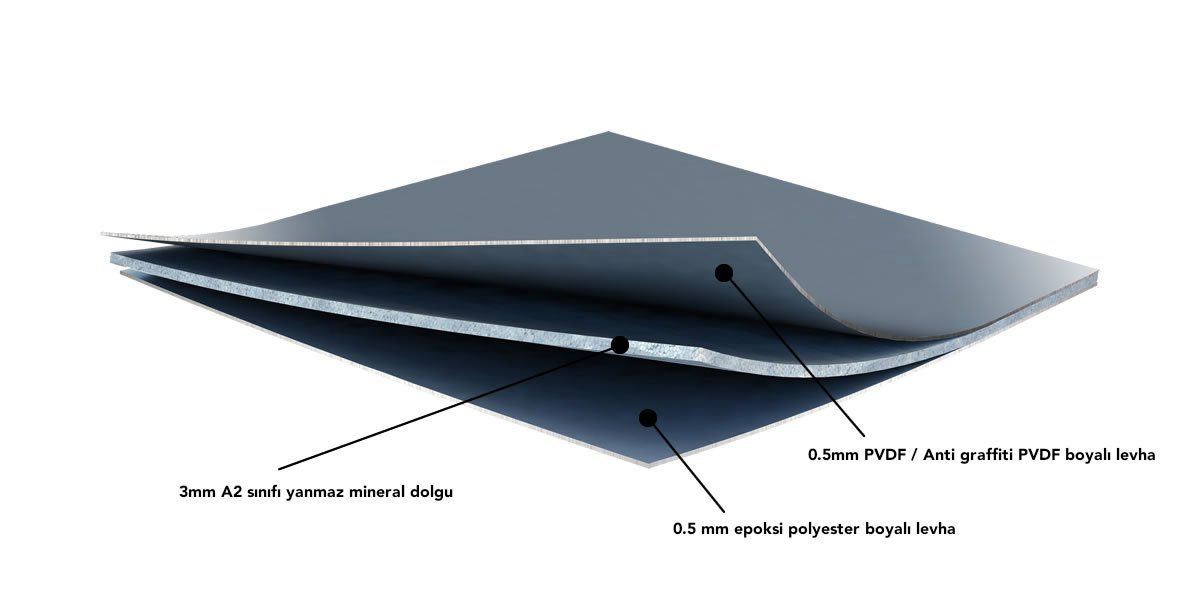 Alüminyum Kompozit Panel