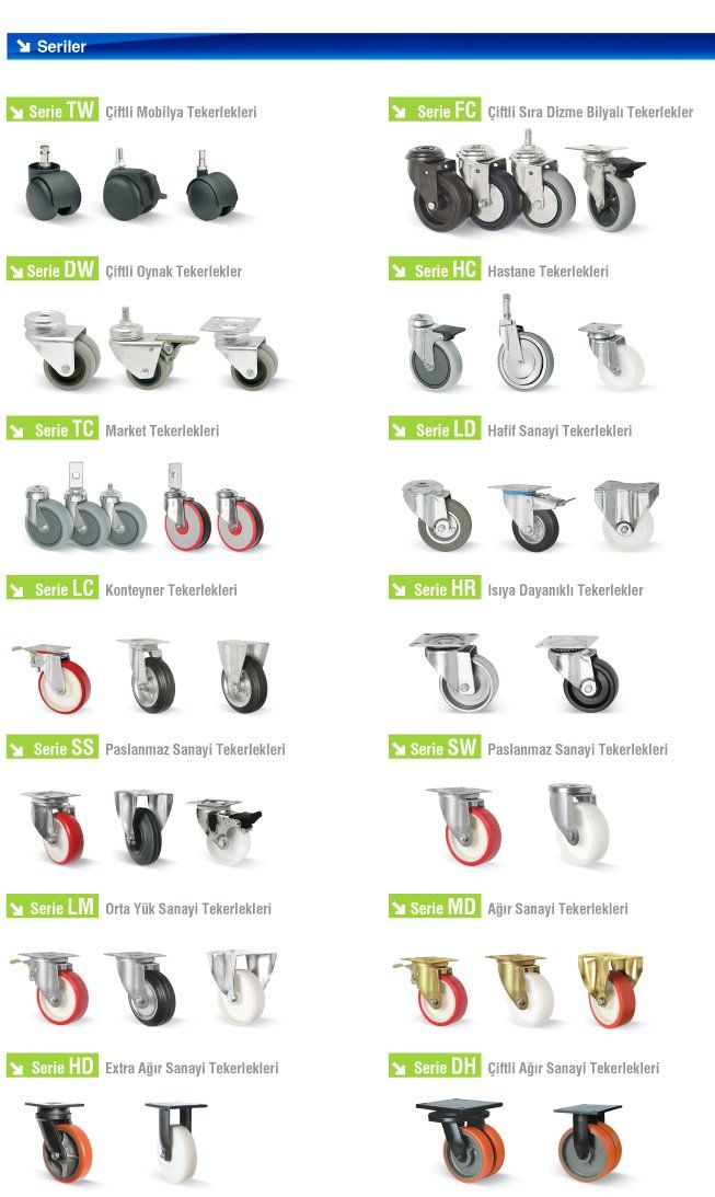 Double Furniture Casters