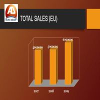 Sales to EU