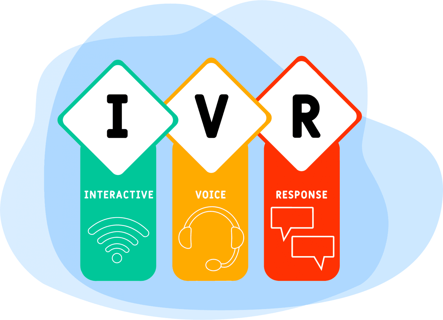 IVR Hizmet Sağlayıcısı